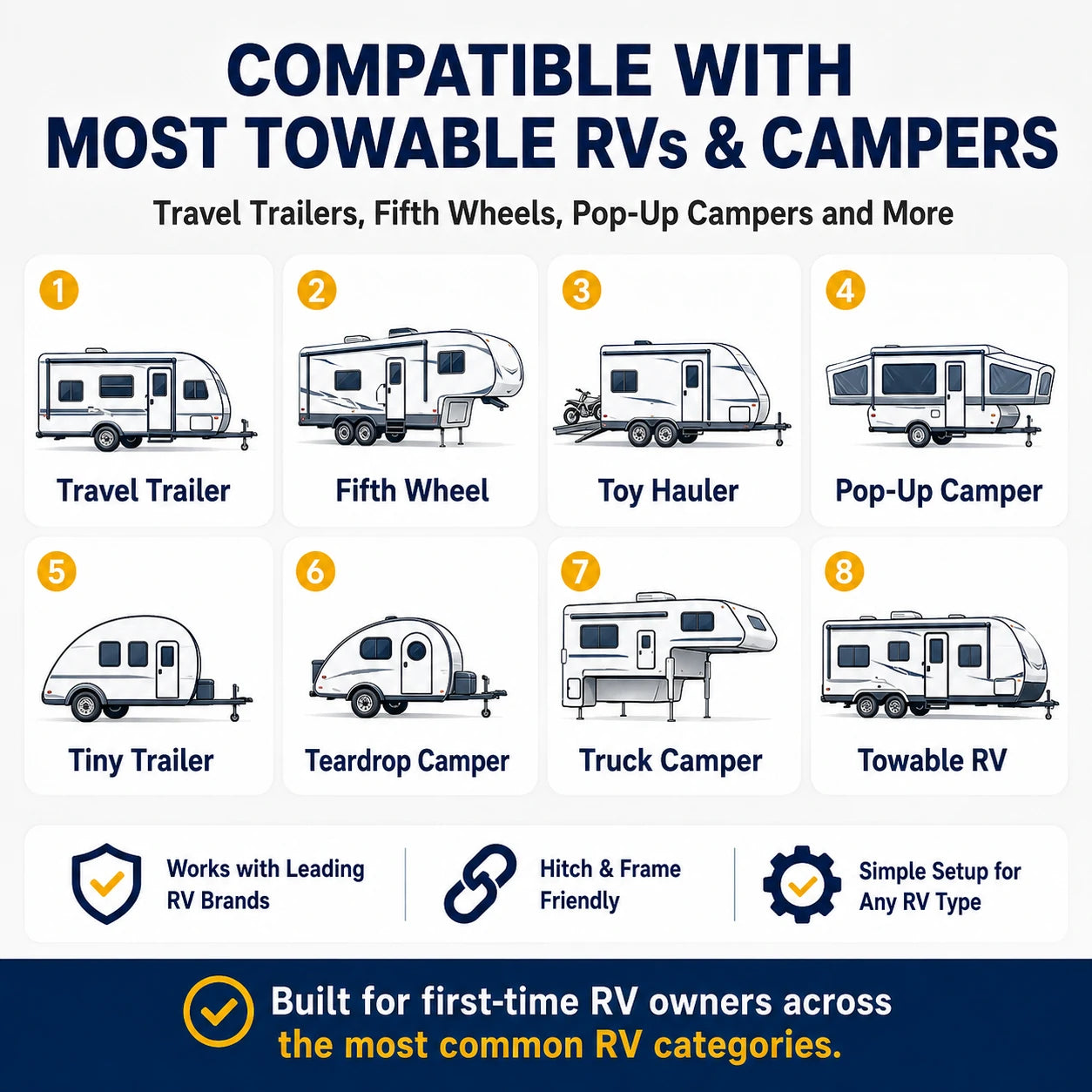 AM350-X Wireless RV Leveling System