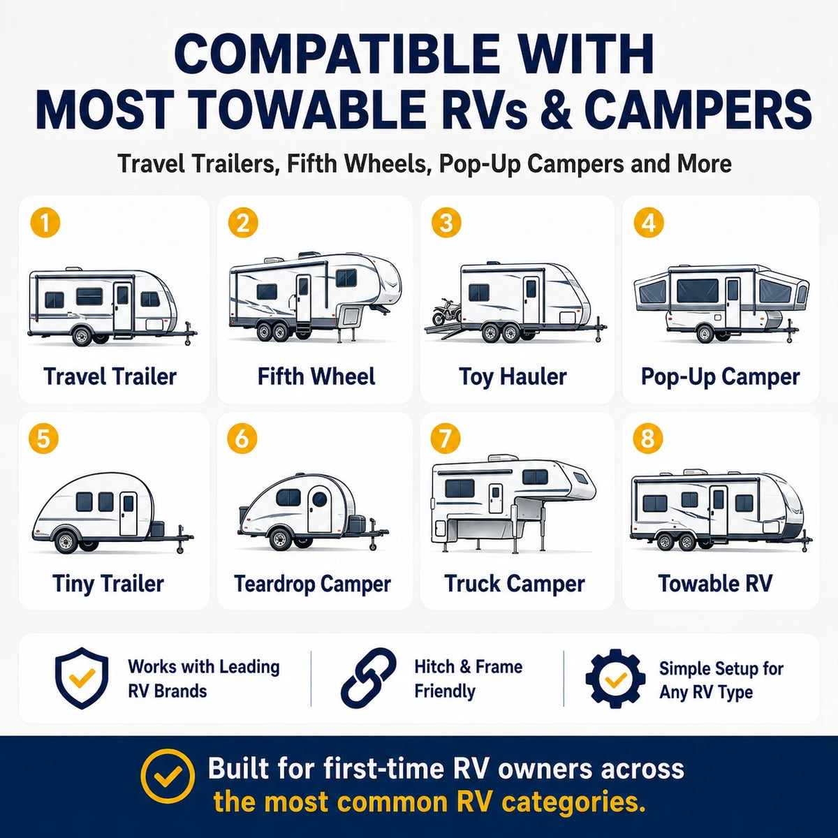 AM350-X Wireless RV Leveling System