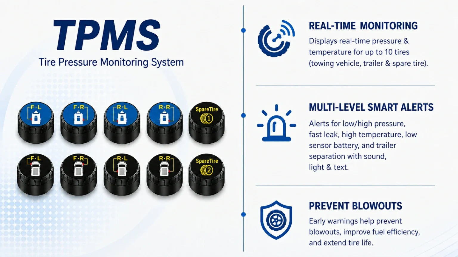 RV monitoring solution