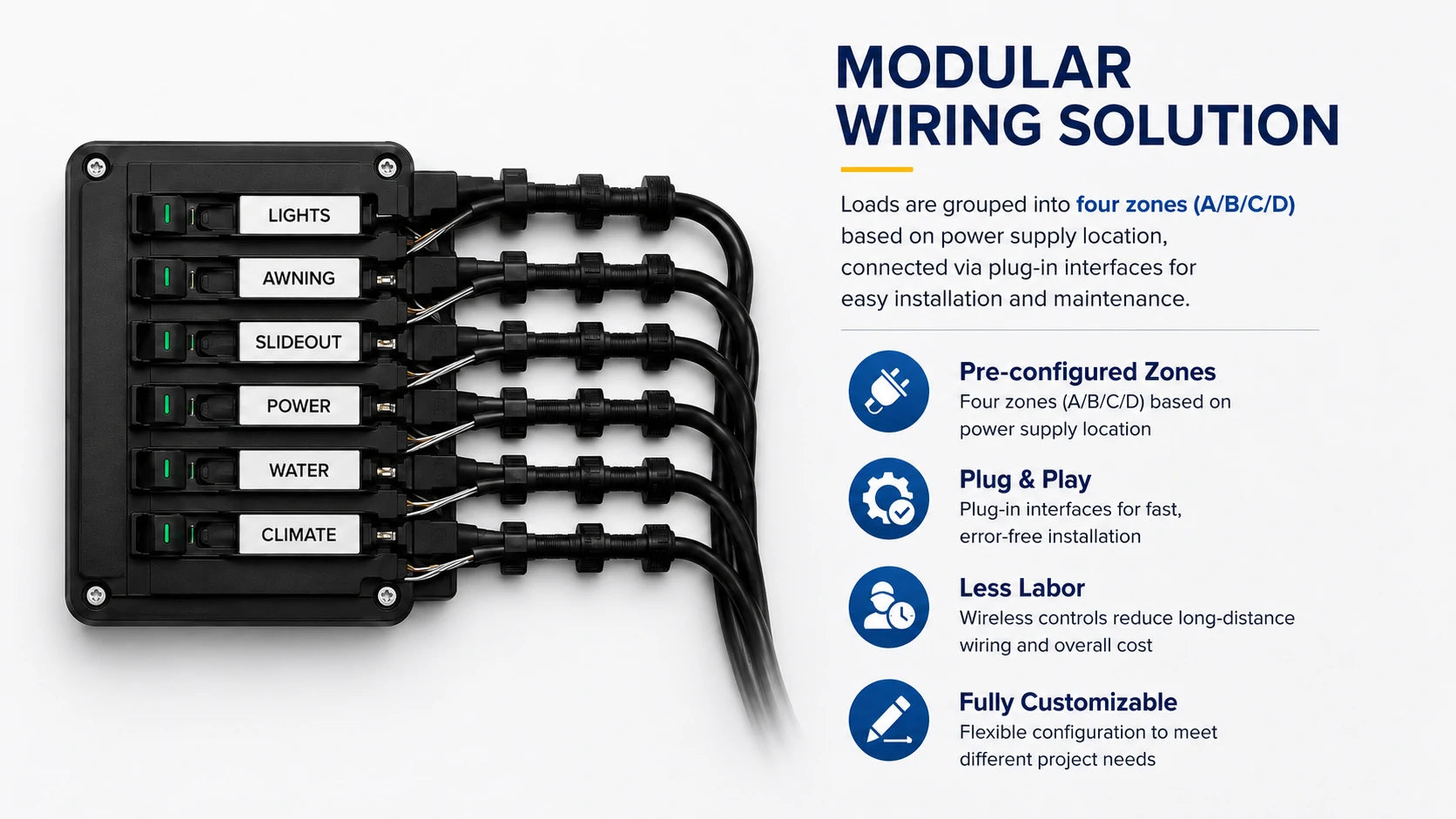 Modular RV wiring controller